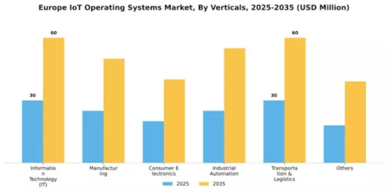 Europe Iot Operating Systems Market Segment Image 4