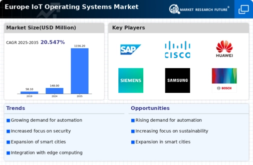 Europe Iot Operating Systems Market Infographic