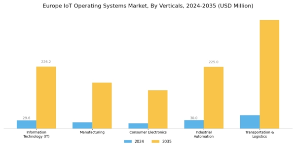 Europe Iot Operating Systems Market Segment Image 2