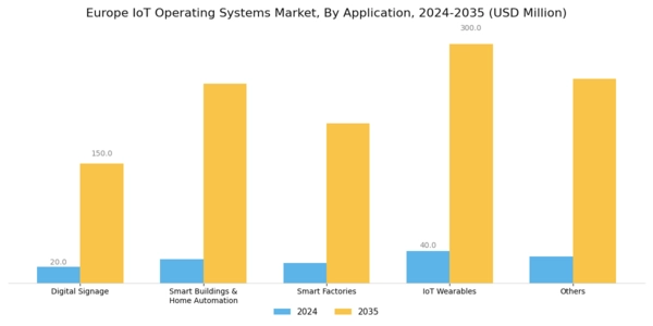 Europe Iot Operating Systems Market Segment Image 4