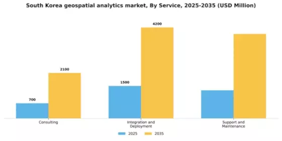 South Korea Geospatial Analytics Market Segment Image 0