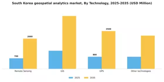 South Korea Geospatial Analytics Market Segment Image 1