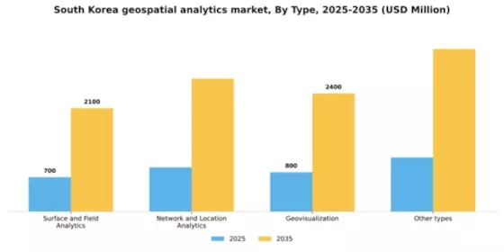 South Korea Geospatial Analytics Market Segment Image 2