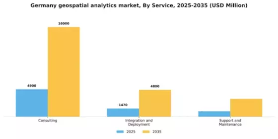 Germany Geospatial Analytics Market Segment Image 0