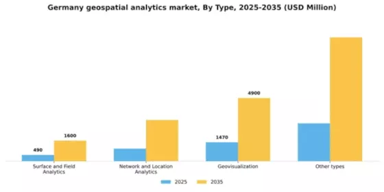 Germany Geospatial Analytics Market Segment Image 2