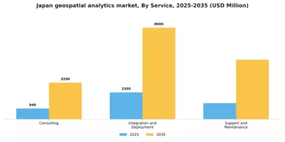 Japan Geospatial Analytics Market Segment Image 0