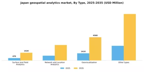 Japan Geospatial Analytics Market Segment Image 2