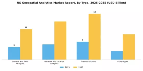 US Geospatial Analytics Market Segment Image 2