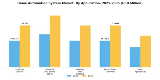 Home Automation System Market Segment Image 0