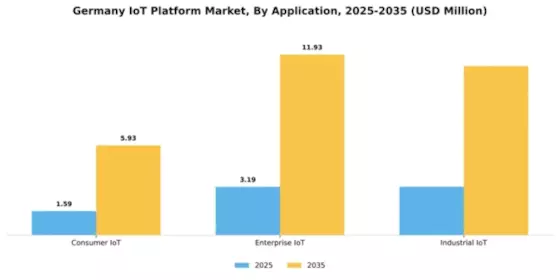 Germany IoT Platform Market Segment Image 0