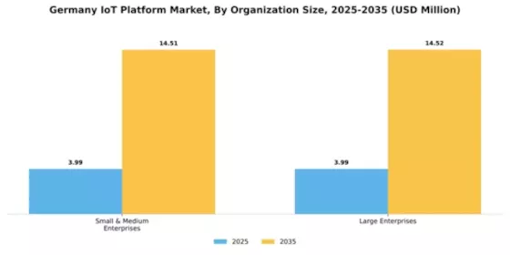 Germany IoT Platform Market Segment Image 3