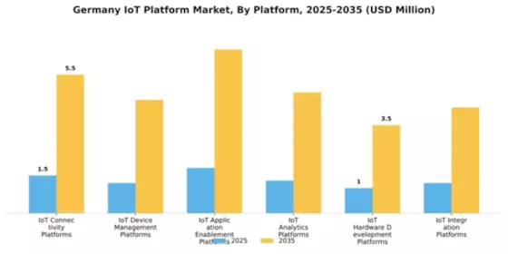 Germany IoT Platform Market Segment Image 4