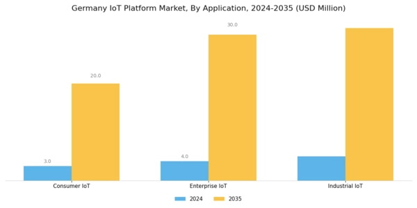 Germany IoT Platform Market Segment Image 3