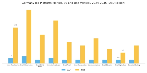 Germany IoT Platform Market Segment Image 4