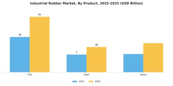 Industrial Rubber Market Segment Image 1