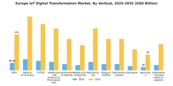 Europe Iot Digital Transformation Market Segment Image 3