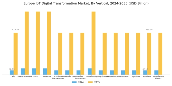 Europe Iot Digital Transformation Market Segment Image 3