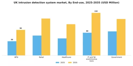 UK Intrusion Detection System Market Segment Image 1