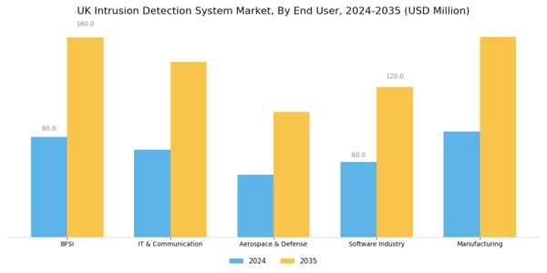 UK Intrusion Detection System Market Segment Image 2