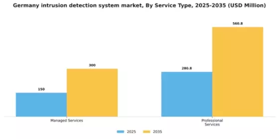 Germany Intrusion Detection System Market Segment Image 2