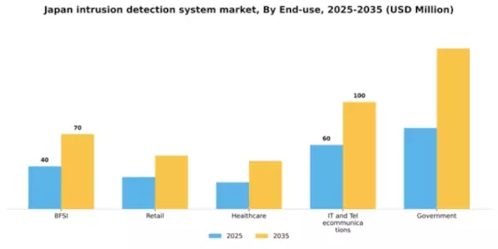 Japan Intrusion Detection System Market Segment Image 1