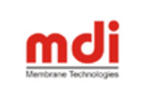 Nanoelectronics Market key player