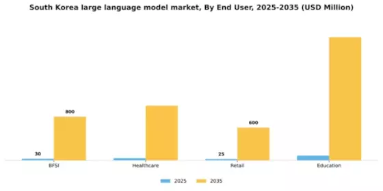 South Korea Large Language Model Market Segment Image 2