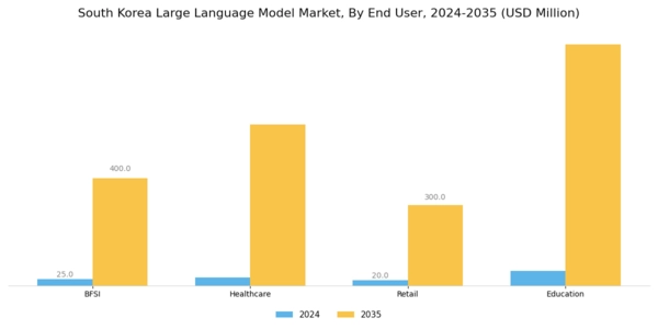 South Korea Large Language Model Market Segment Image 2