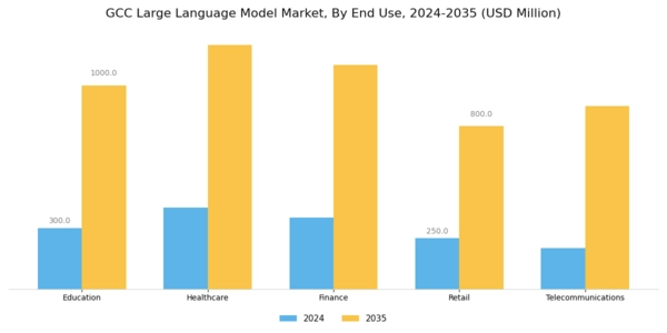 GCC Large Language Model Market Segment Image 1