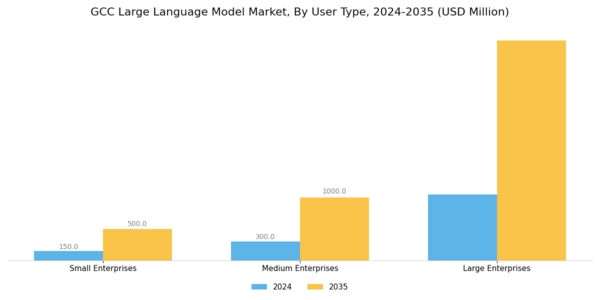GCC Large Language Model Market Segment Image 4