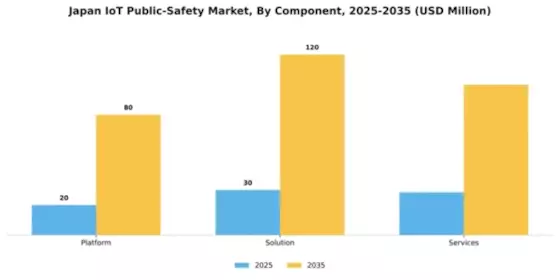 Japan IoT Public Safety Market Segment Image 1