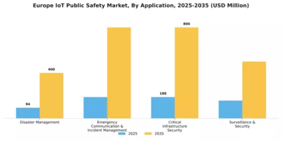 Europe IoT Public Safety Market Segment Image 0