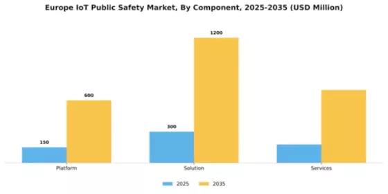 Europe IoT Public Safety Market Segment Image 1