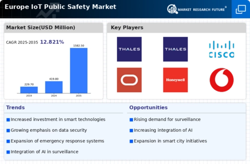 Europe IoT Public Safety Market Infographic