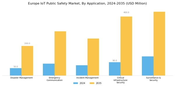 Europe IoT Public Safety Market Segment Image 1