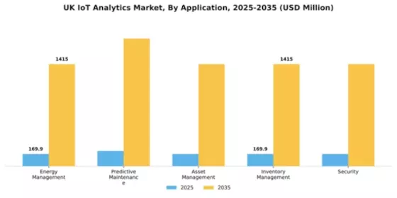 UK Iot Analytics Market Segment Image 0