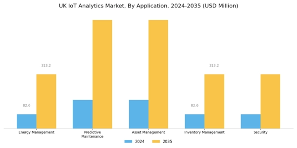 UK Iot Analytics Market Segment Image 3