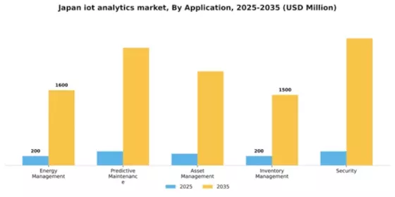 Japan Iot Analytics Market Segment Image 0