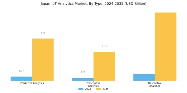 Japan Iot Analytics Market Segment Image 2