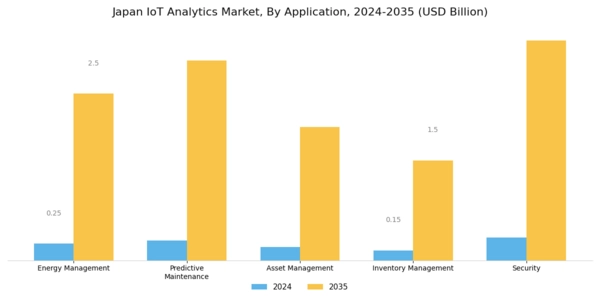 Japan Iot Analytics Market Segment Image 3