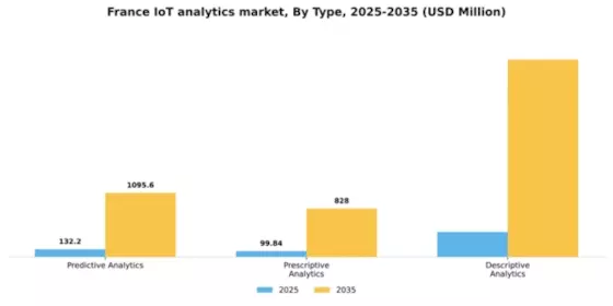 France Iot Analytics Market Segment Image 3