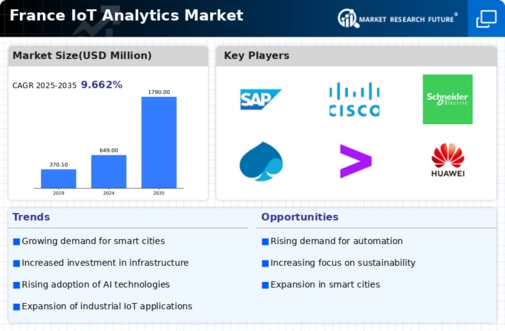 France Iot Analytics Market Infographic