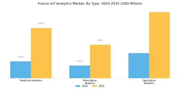 France Iot Analytics Market Segment Image 2
