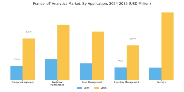 France Iot Analytics Market Segment Image 3