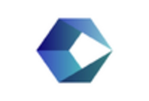 India Iot Analytics Market key player