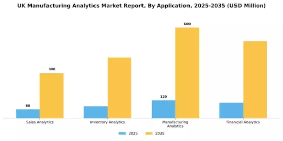 UK Manufacturing Analytics Market Segment Image 0