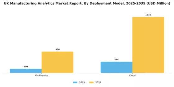 UK Manufacturing Analytics Market Segment Image 1