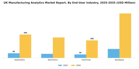 UK Manufacturing Analytics Market Segment Image 2