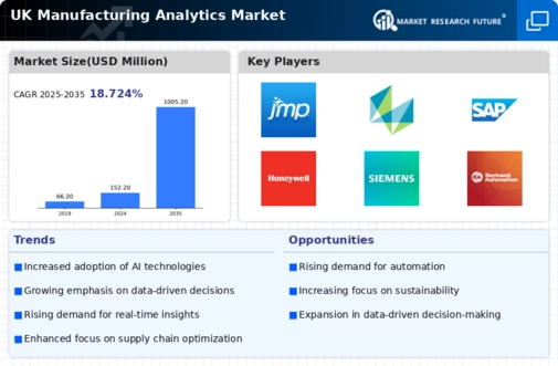 UK Manufacturing Analytics Market Infographic