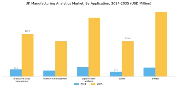 UK Manufacturing Analytics Market Segment Image 1